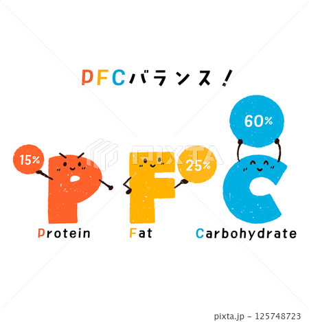 PFCバランス 比率 PFCバランス 比率 125748723