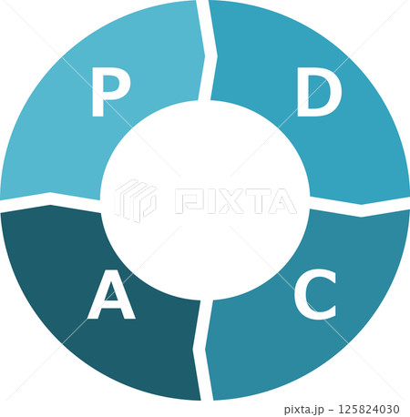 PDCAサイクルのイラスト PDCAサイクルのイラスト 125824030
