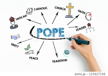 Pope Concept. Chart with keywords and icons on white background Pope Concept. Chart with keywords and icons on white background 125827148