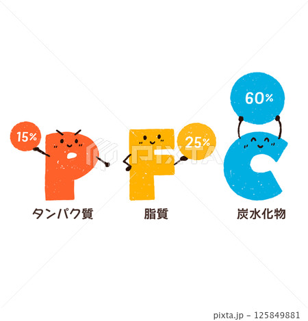 PFCバランスのキャラクター PFCバランスのキャラクター 125849881