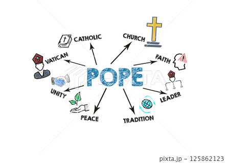 Pope Concept. Illustration with icons, keywords and arrows on a white background Pope Concept. Illustration with icons, keywords and arrows on a white background 125862123