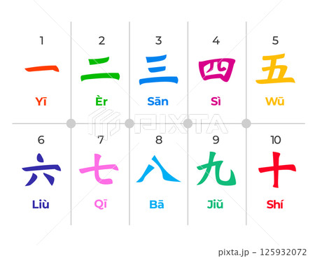 Chinese China number numerical mandarin digit hand drawing set hanzi writing colorful 125932072