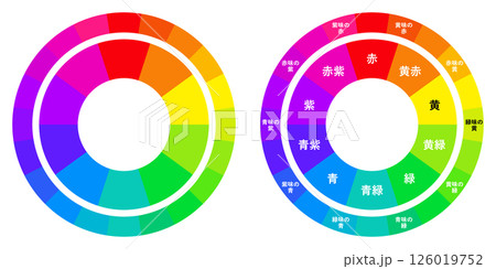 10色と20色 色相環のカラー図2種類セット 126019752