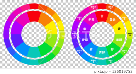 10色と20色 色相環のカラー図2種類セット 126019752