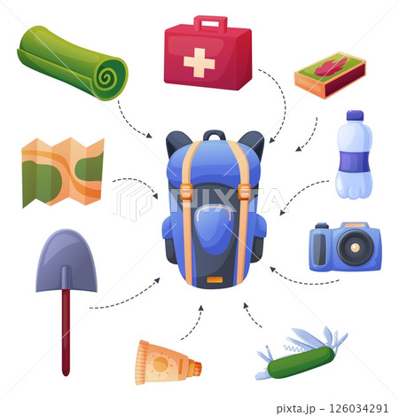 Hiking items. Cartoon first aid kit, touristic mat in roll, map, sunscreen, multitool. Camping objects for rest and life, matches box, shovel, water, nowaday vector poster 126034291
