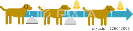 パブロフの犬のグラフィック素材イラスト 126042008