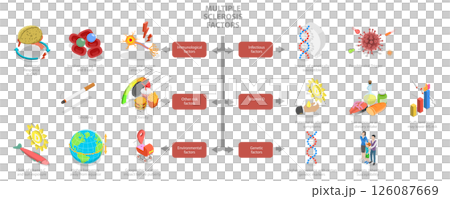 3D Isometric Flat  Illustration of Multiple Sclerosis Factors, Visual Diagram Outlining Causes and Risks 126087669