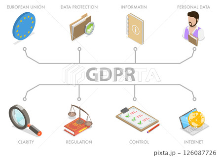 3D Isometric Flat  Illustration of GDPR, Protecting Personal Data On Websites 126087726