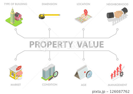3D Isometric Flat Illustration of Property Value , Real Estate and Assessment 3D Isometric Flat Illustration of Property Value , Real Estate and Assessment 126087762