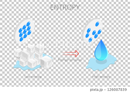 3D Isometric Flat  Illustration of Entropy, Second Law of Thermodynamics 126087839