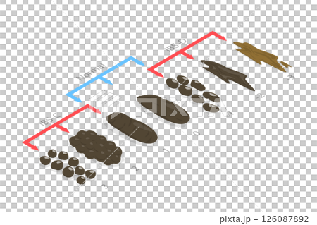 3D Isometric Flat  Illustration of IBS Stages, Various Types of Human Feces 126087892