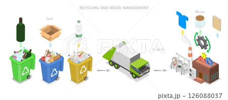 3D Isometric Flat  Illustration of Waste Management, Recycling and Sustainability 126088037