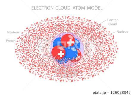 3D Isometric Flat  Illustration of Scientific Atom Model, Based On Electron Cloud 126088045
