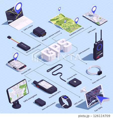 Electronics Navigation Isometric flowchart 126114709