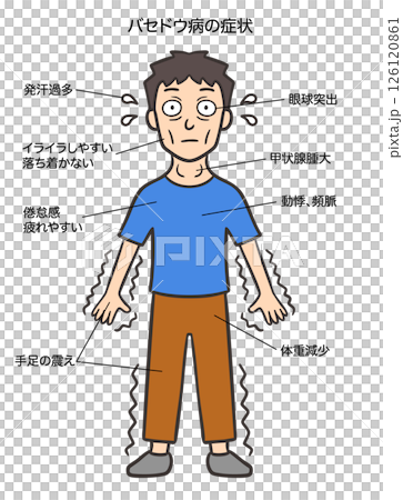 男性格雷夫茲病的徵兆和症狀 126120861