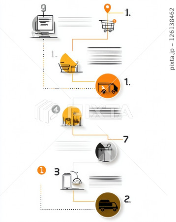 Visual representation of the online shopping process showing steps from cart selection to product delivery, including order confirmation and transportation. Visual representation of the online shopping process showing steps from cart selection to product delivery, including order confirmation and transportation. 126138462