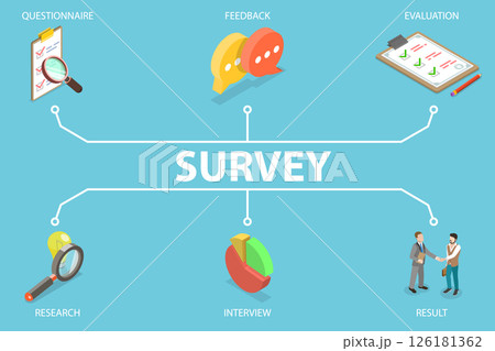 3D Isometric Flat Vector Illustration of Survey, Evaluation, Research, And Result Feedback 126181362