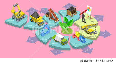 3D Isometric Flat Vector Illustration of Circular Economy, Concept of Efficient Resource Utilization 126181382
