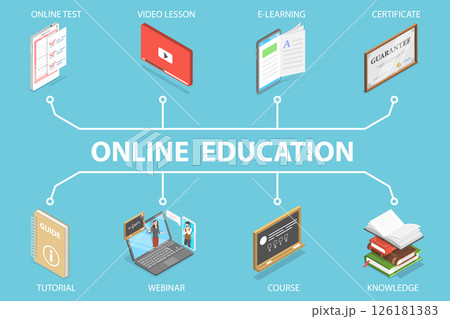 3D Isometric Flat Vector Illustration of Online Education, Distance School, Digital Learning 126181383