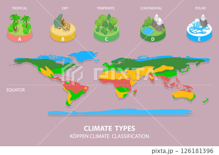 3D Isometric Flat Vector Illustration of Climate Types, Showcasing Different Weather Patterns And Characteristics 126181396