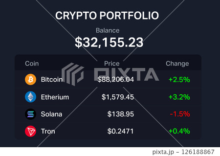 Crypto portfolio balance display with coin names and change stats Crypto portfolio balance display with coin names and change stats 126188867