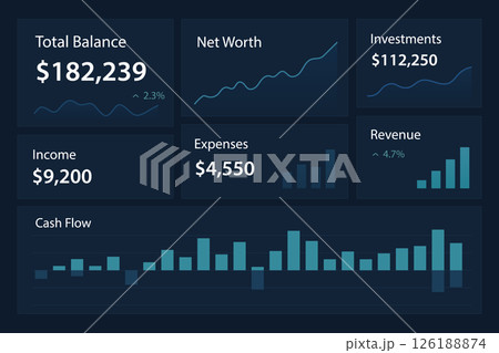 Professional financial dashboard with charts and performance metrics 126188874