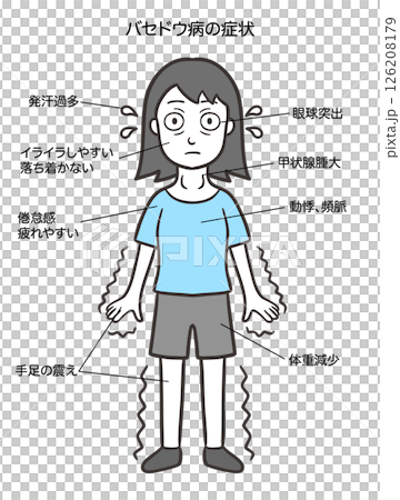 格雷夫茲病的徵兆、特徵性症狀、女性 126208179
