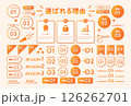選ばれる理由ナンバリング素材セット 126262701