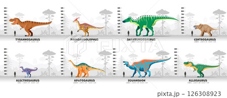 Prehistoric dinosaurs infographics, cartoon vector chart featuring dino species, shown with their respective height, length and height is compared to the silhouette of a human for scale in a colorful 126308923