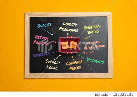 Consumer basket and consumer behavior. Market analysis and analytics. Rules and policies. Analyzing purchasing habits helps businesses forecast demand, set pricing strategies, adapt to market trends. Consumer basket and consumer behavior. Market analysis and analytics. Rules and policies. Analyzing purchasing habits helps businesses forecast demand, set pricing strategies, adapt to market trends. 126328133