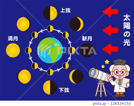 地球と月の満ち欠けの図解イラスト素材2 地球と月の満ち欠けの図解イラスト素材2 126334158