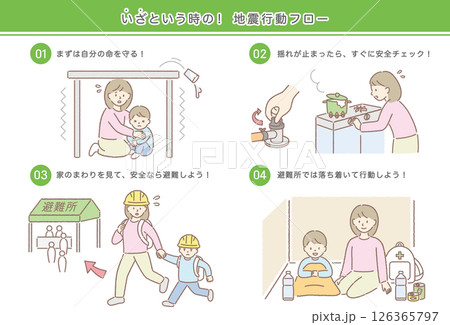 地震がきたときの行動フロー（家族） 126365797