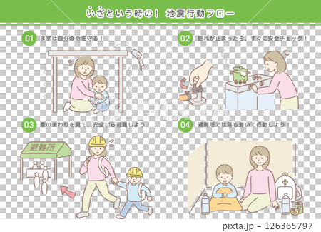 地震發生時的行動流程（家庭） 126365797