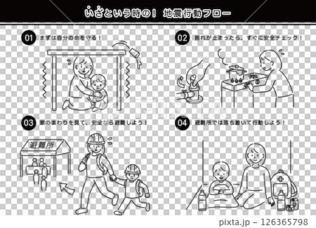 Action flow when an earthquake occurs (family) Gray 126365798