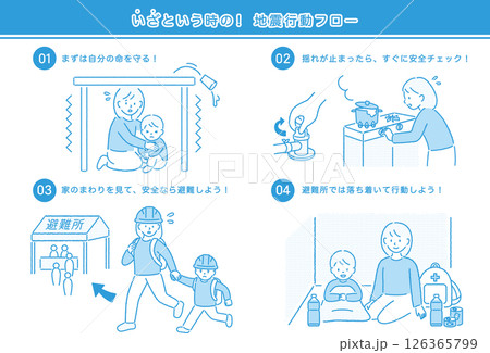 地震がきたときの行動フロー（家族）ブルー 126365799
