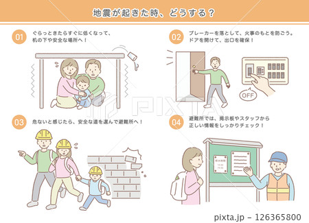 地震が起きた時の行動(3人家族) 地震が起きた時の行動(3人家族) 126365800