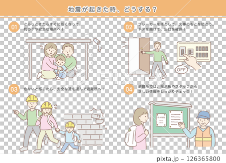地震發生時該怎麼辦(一家三口) 地震發生時該怎麼辦(一家三口) 126365800