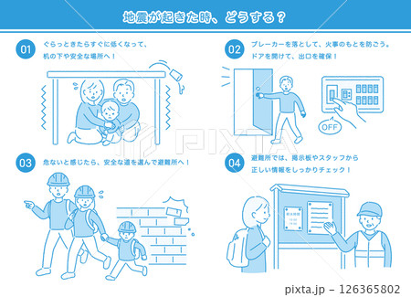 地震が起きた時の行動(3人家族)ブルー 地震が起きた時の行動(3人家族)ブルー 126365802