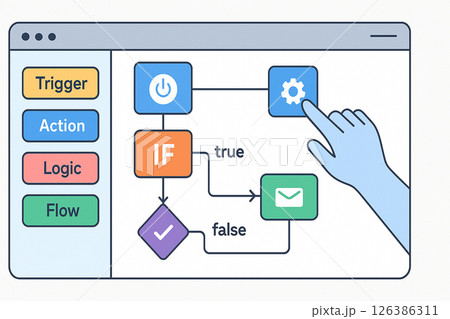 N8n : workflow automation interface with trigger action logic and flow blocks showing true and false conditions and hand pointing at gear icon N8n : workflow automation interface with trigger action logic and flow blocks showing true and false conditions and hand pointing at gear icon 126386311