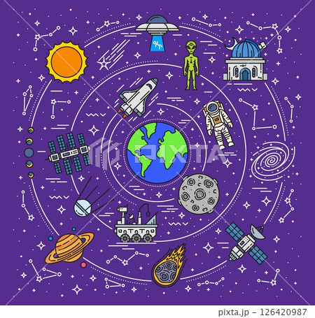 Line galaxy landscape with star constellations, planets, astronauts and spaceships, cartoon vector. Earth orbit and space line icons of rocket and spaceman, alien UFO, orbital station and asteroid Line galaxy landscape with star constellations, planets, astronauts and spaceships, cartoon vector. Earth orbit and space line icons of rocket and spaceman, alien UFO, orbital station and asteroid 126420987