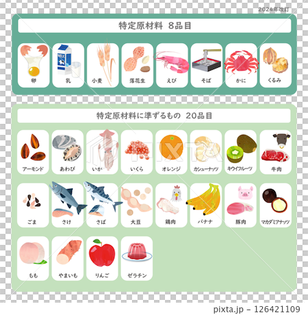 Food allergy labeling - 2024 revision - 28 items subject to labeling - hand-drawn illustrations 126421109