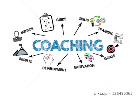 COACHING Concept. Illustration with icons, keywords and arrows on a white background 126450363