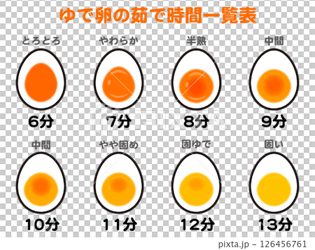 煮雞蛋煮時間表的簡單插圖集 煮雞蛋煮時間表的簡單插圖集 126456761