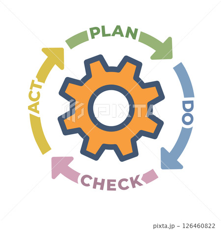 Concept for Plan Do Check Act Business Strategy  - Continuous Improvement PDCA 126460822