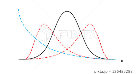 Positive, negative and highly asymmetric and symmetric Gaussian distribution curves on x coordinate line in two dimensions on white Positive, negative and highly asymmetric and symmetric Gaussian distribution curves on x coordinate line in two dimensions on white 126483288