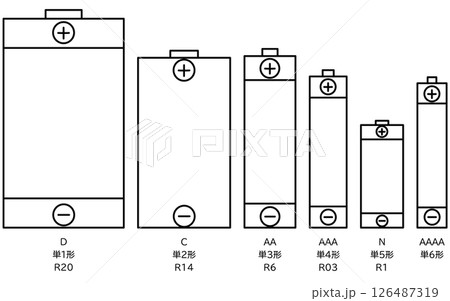 乾電池(単1形から単6形)のシンプルな線画アイコン 乾電池(単1形から単6形)のシンプルな線画アイコン 126487319