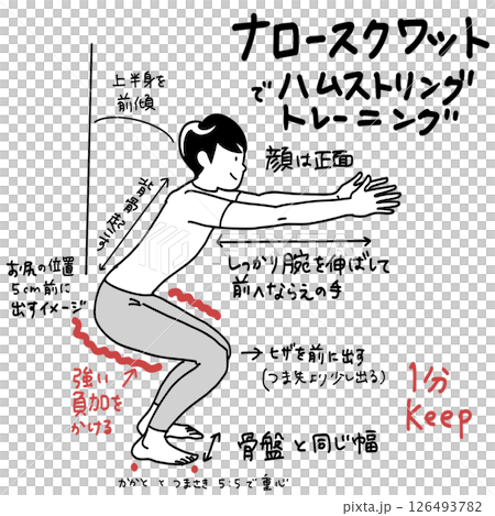 窄蹲大腿訓練 126493782