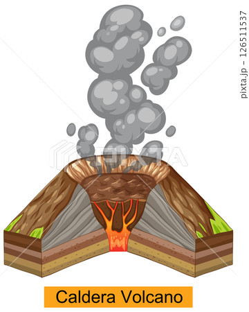 Cross-Section of a Caldera Volcano Illustration 126511537