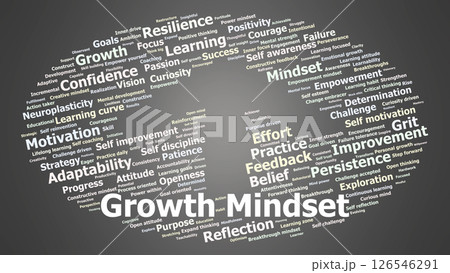 Growth Mindset Word Cloud. Motivational Keywords for Learning, Progress, and Success Growth Mindset Word Cloud. Motivational Keywords for Learning, Progress, and Success 126546291