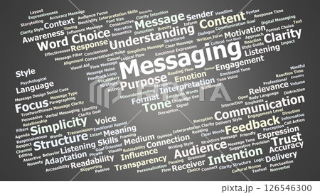 Messaging Word Cloud. Communication Elements And Key Concepts For Effective Messaging 126546300